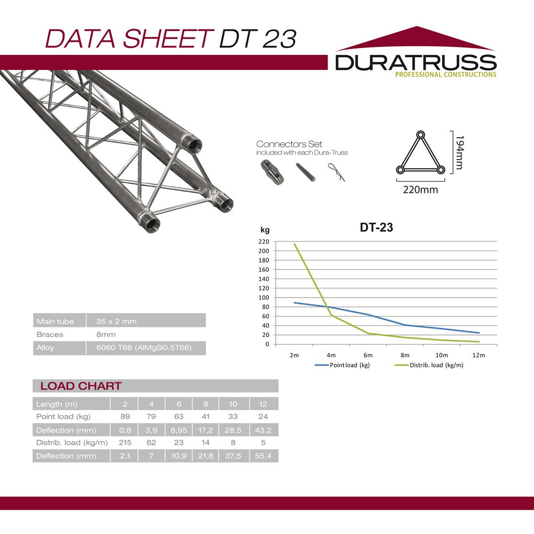 DuraTruss DT 23-T37V 3-veis vertikal T-stykke opp