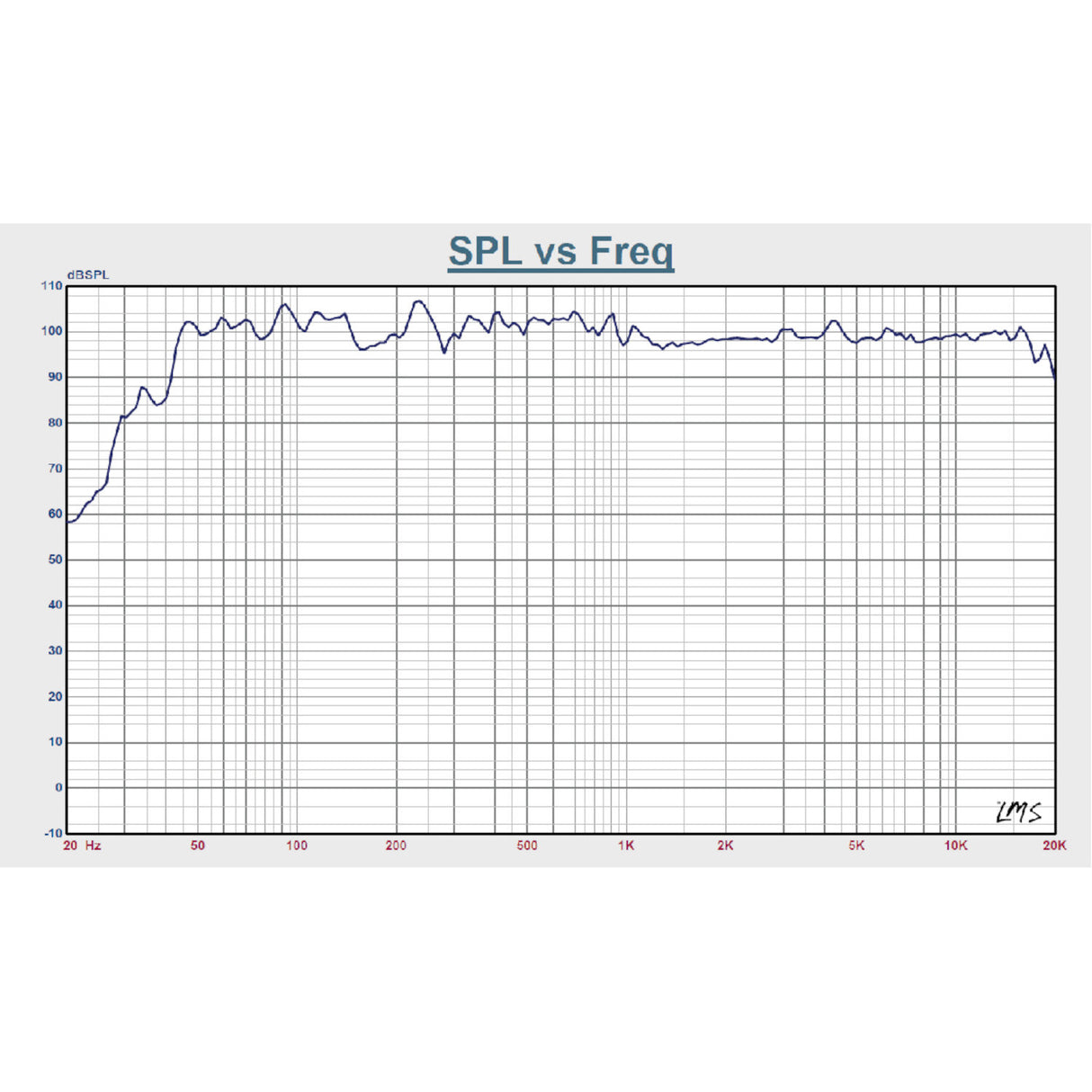 BST BMT312 DSP - 12" aktiv PA-høyttaler (800W)