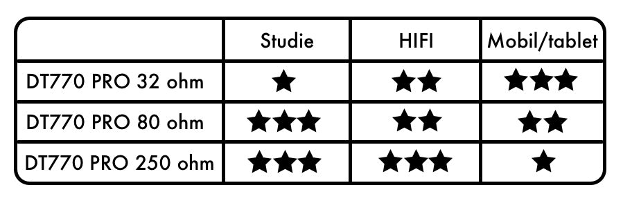Beyerdynamic DT 770 PRO Studio-hodetelefoner (80 Ohm)