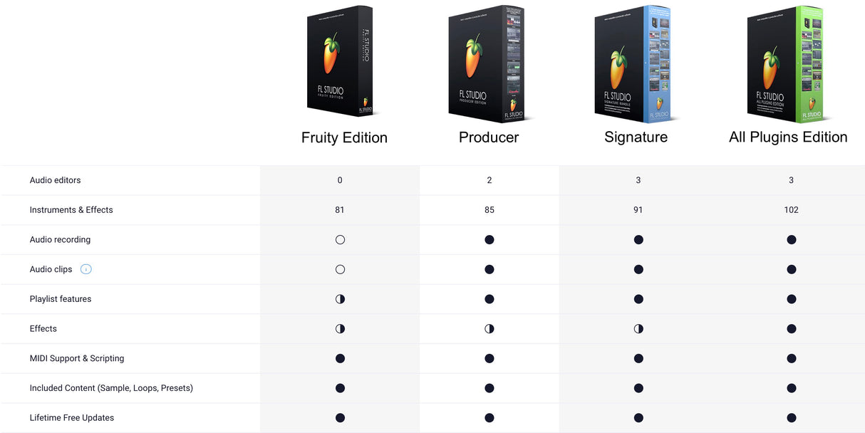 FL Studio All Plugins Edition (Last ned)