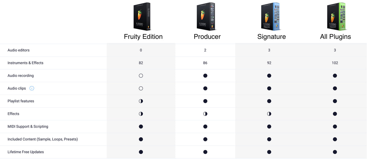 FL Studio Signature Bundle (Last ned)