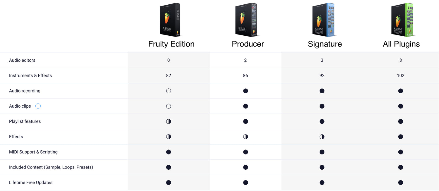 FL Studio Producer Edition (Download)