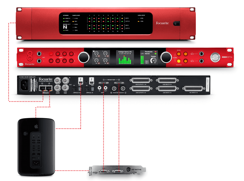 Focusrite Red 8 Pre-lydkort
