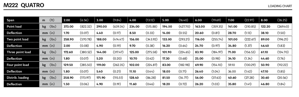 QTM monteringssett for truss 4 egg, 8 pinner og 8 nåler