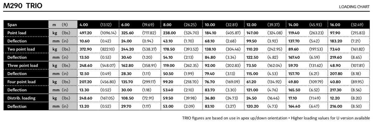 Milos konisk kobling B for fagverksserie BTB, STB og QTB