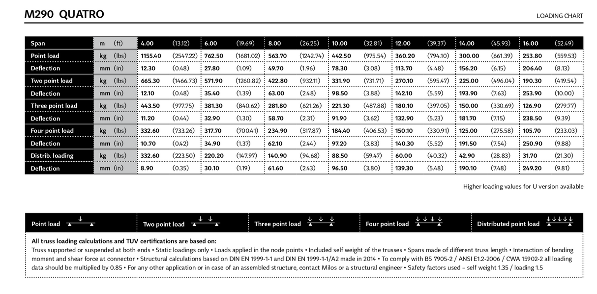 Milos konisk kobling B for fagverksserie BTB, STB og QTB