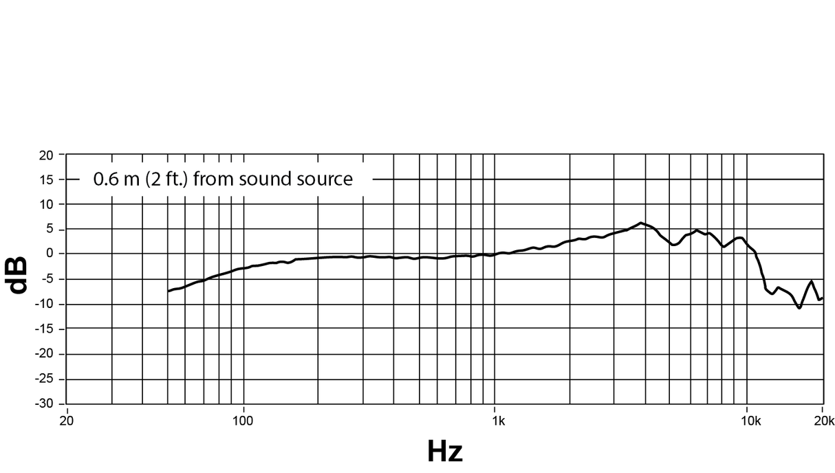 Shure NXN8/C Nexadyne dynamisk mikrofon (nyre, svart)