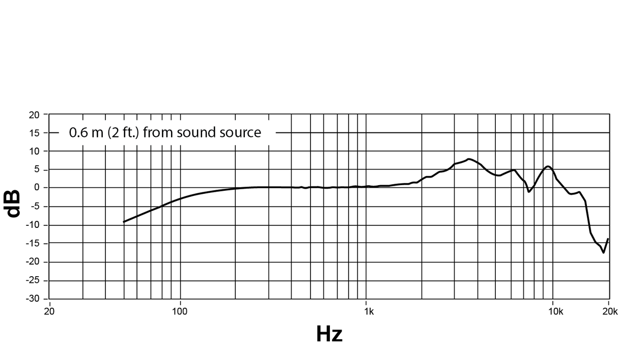 Shure NXN8/S Nexadyne dynamisk mikrofon (supernyre, svart)