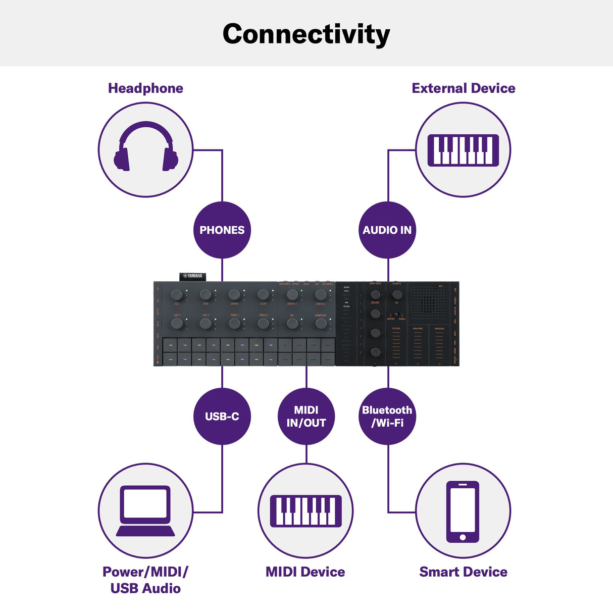 Yamaha Seqtrak startsett (svart)