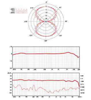 sE Electronics X1R Bend Studio-mikrofon