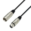 XLR-kabler