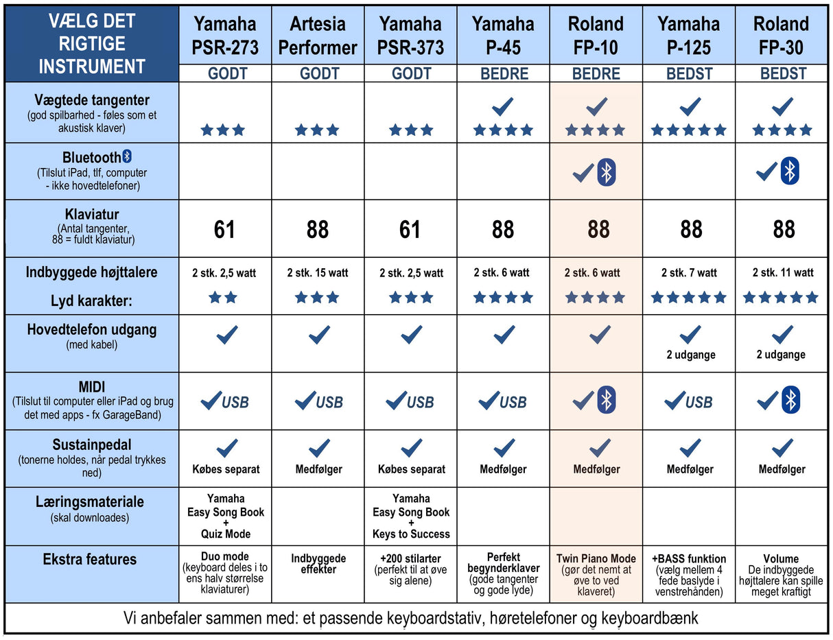 Roland FP-10 El Piano 