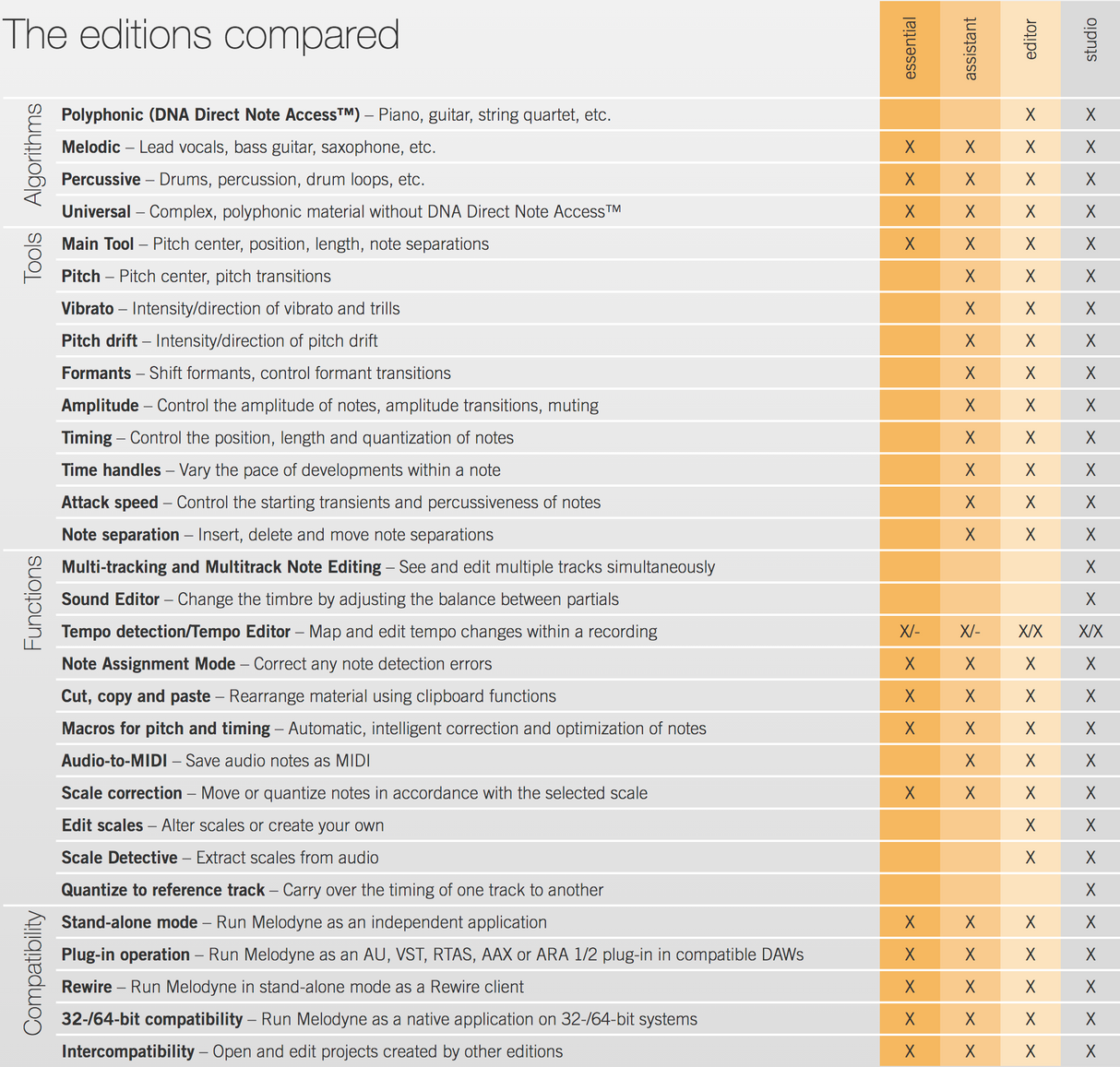 Celemony Melodyne 5 Editor (Last ned)