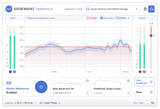 Sonarworks Reference 4 Studio Edition (Last ned)
