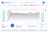 Sonarworks Reference 4 Studio Edition (Last ned)