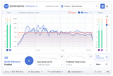Sonarworks Reference 4 Studio Edition (Last ned)