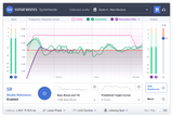 Sonarworks Reference 4 Studio Edition (Last ned)