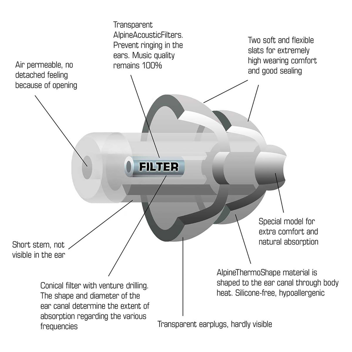 Alpine Party Plug-ørepropper ( Transparent )